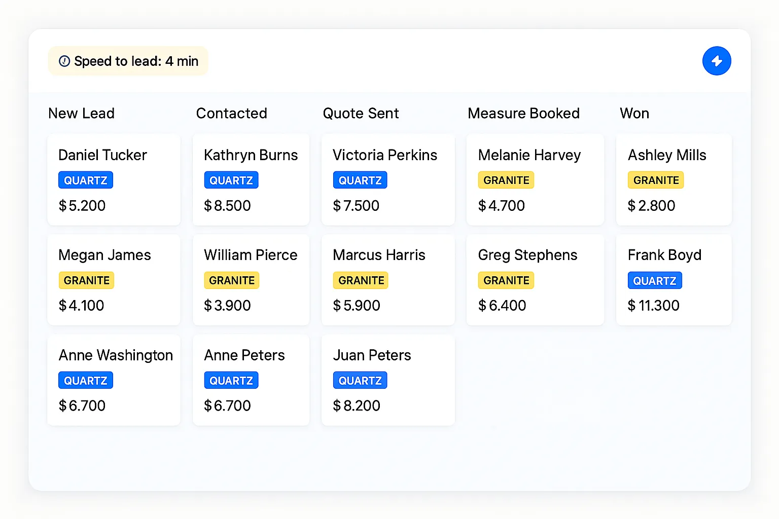 GoHighLevel CRM pipeline showing countertop leads moving from New to Booked Job.